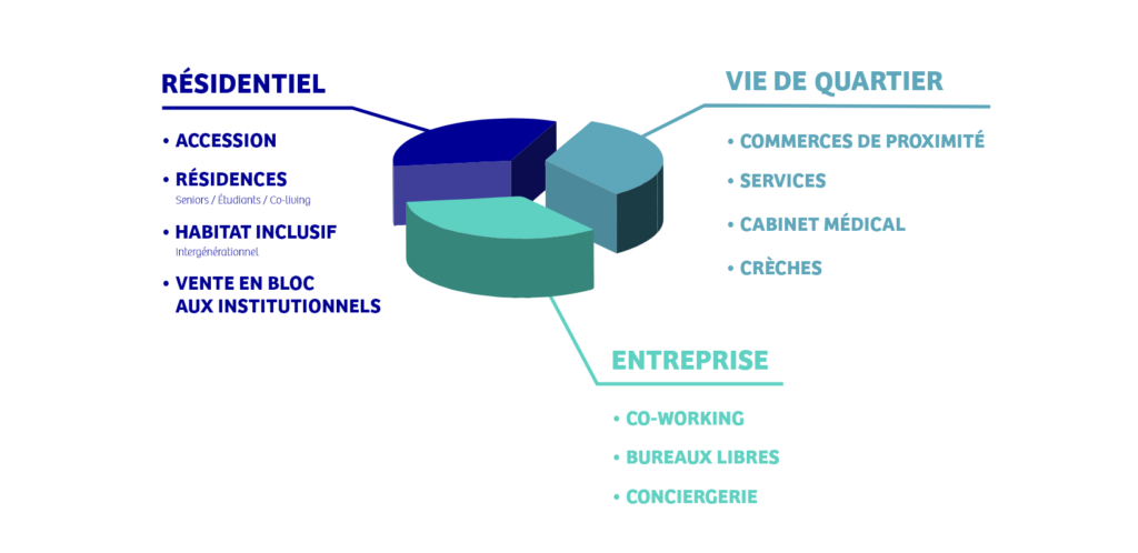 Les domaines d’expertises